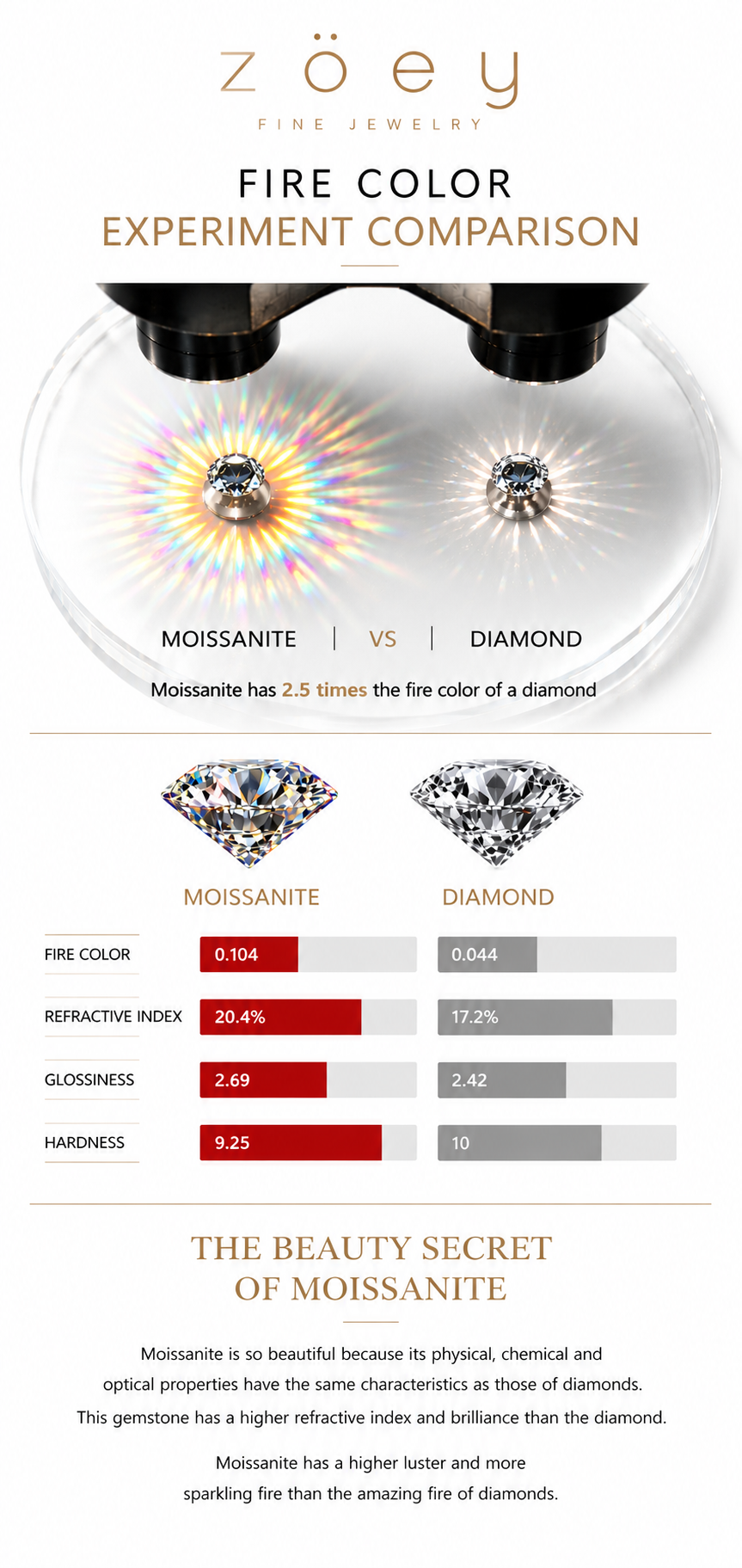 GRA® Marquise Moissanite 18K Vermeil Engagement Ring